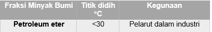 Hubungan Yang Tepat Antara Fraksi Minyak Bumi Titi