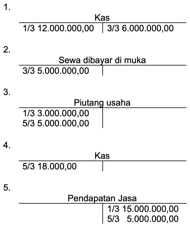 Perhatikan Data Berikut Ini Berdasar