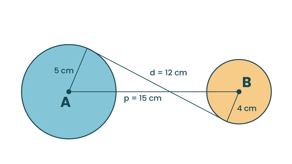 Diketahui Jarak Antara Pusat Lingkaran A Dan B Ada