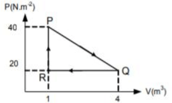 Grafik Tekanan P Terhadap Volume V Beriku