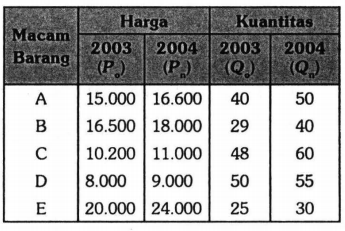 Perhatikan Tabel Berikut Berdasarkan Data T