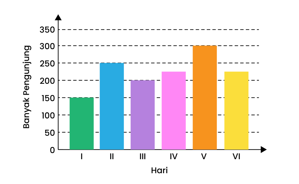 Diagram Batang Di Bawah Ini Menyajikan Data Tentan