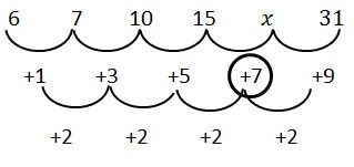Diketahui Barisan Bilangan 6 7 10 15 X 31