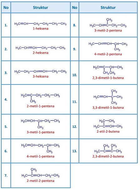 Tentukan isomer yang dimiliki senyawa dengan rumus umum c4h6