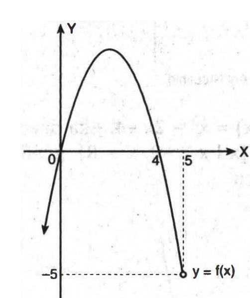Daerah asal fungsi f dari x ke 4x-3 adalah