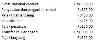 Diketahui Data Perhitungan Pendapatan Nasional (da...