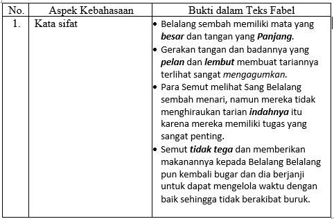 Di Bawah Ini Yang Bisa Dibuat Menjadi Sebuah Fabel