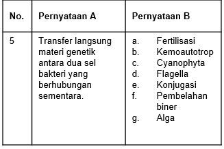 Jodohkan Pernyataan A Dan Pernyataan B!