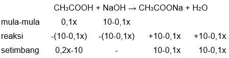 Hcl 0.1 н