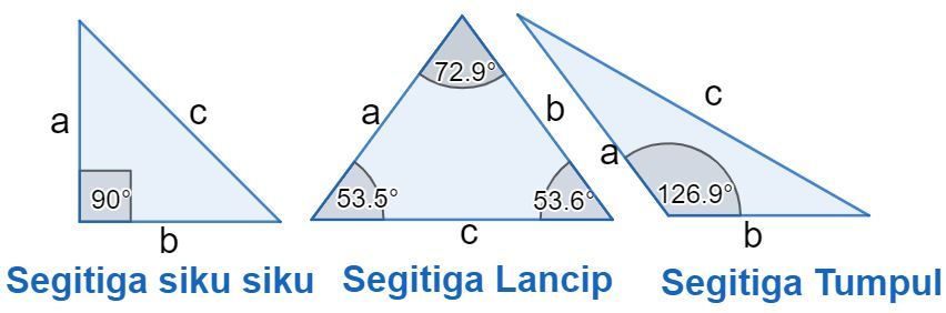 Jenis segitiga yang dibentuk oleh sisi-sisi 3 cm, 7 cm, dan 8 cm adalah