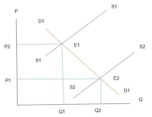 Penemuan Teknologi Baru Dalam Proses Produksi Akan