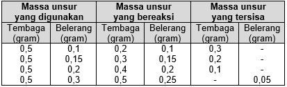 tembaga