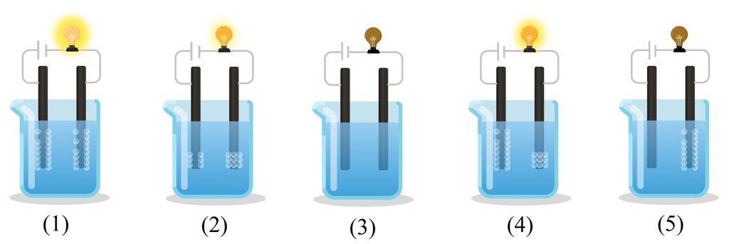 Perhatikan Hasil Uji Daya Hantar Listrik Beberapa Roboguru