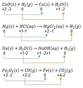 Di Antara Reaksi Berikut Manakah Yang Bukan Reaks