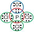 Adalah pocl3 bentuk dari molekul Kimia Organik