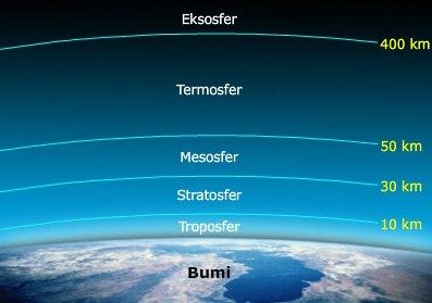 Urutan lapisan atmosfer dari yang paling dekat dengan bumi adalah