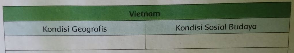 Daerah pertanian vietnam terdapat di
