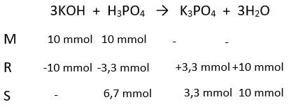 Diantara Campuran Berikut Yang Dapat Membentuk Larutan Penyangga Adalah Studi Indonesia