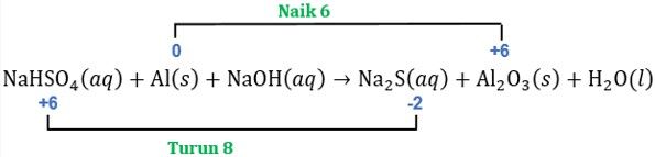 Nahso4 класс вещества. Nahso4 графическая формула. Nahso4 среда. Nahso4 NAOH. Nahso4 гидролиз.