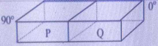 Dua Batang Logam P Dan Q Terbuat Dari Bahan Berbed