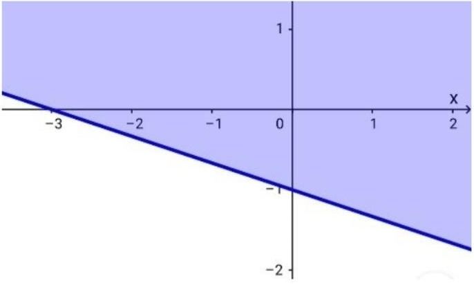 Daerah yang diarsir merupakan penyelesaian dari pe&hellip;