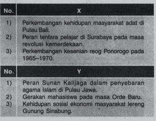 Menggunakan tersebut diakronik penelitian karena konsep judul Sejarah Indonesia