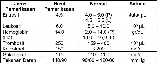 Pemeriksaan Darah Lengkap Apa Saja Honestdocs My Xxx Hot Girl