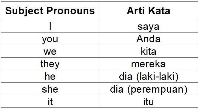 Use Correct Subject Pronouns. See The Wordin Brack...