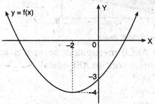 Fungsi kuadrat berikut yang grafiknya memotong sumbu x didua titik adalah