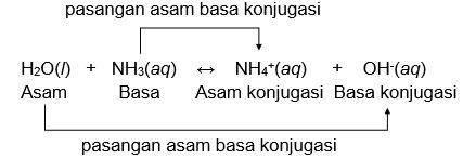 Nh4 hco3 2