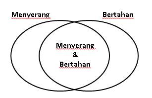 Sebuah Tim Sepak Bola Beranggotakan 40 Orang. Terd...