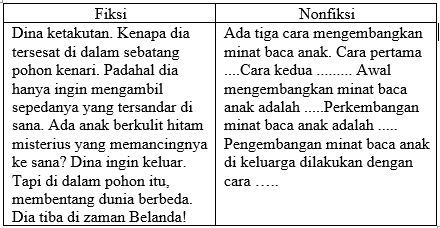 Perbedaan Cuplikan Isi Buku Fiksi Dan Nonfiksi Ter...