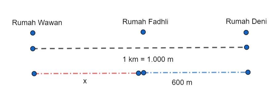 1 Hektar Are Berapa Meter Persegi