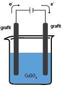 Схема электролиза раствора cuso4