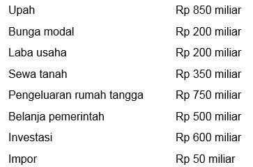 Data Untuk Perhitungan Pendapatan Nasional Negara