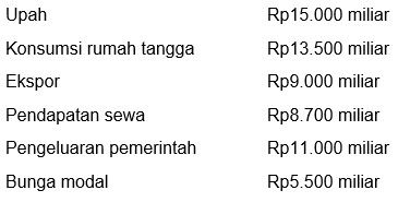 Data Yang Diperlukan Dalam Penghitungan Pendapatan