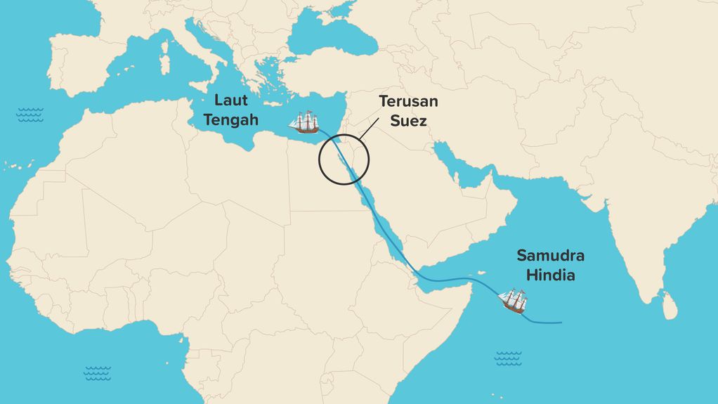 Terusan Suez Merupakan Salah Satu Jalur Lintas Yan