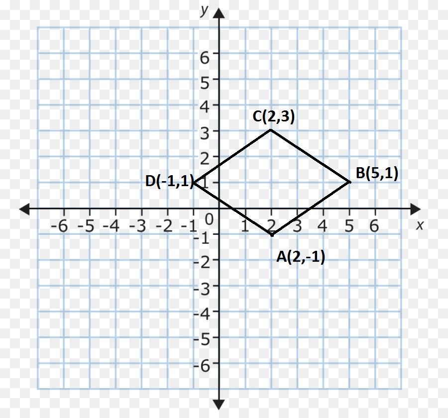 Diketahui koordinat. a 2,3 b 6,3 c 6,5 dan d 2,5