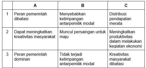 Manfaat Matriks Dalam Berbagai Bidang Ekonomi Beserta Contohnya My Porn Sex Picture 6597