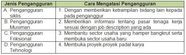 Perhatikan Tabelberikut Cara Mengatasi P 