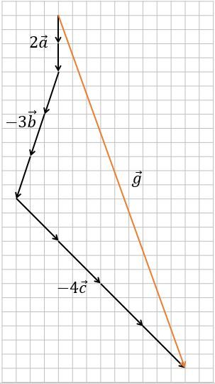 Vektor-vektor A , B , Dan C Digambarkan Sebagai Be...