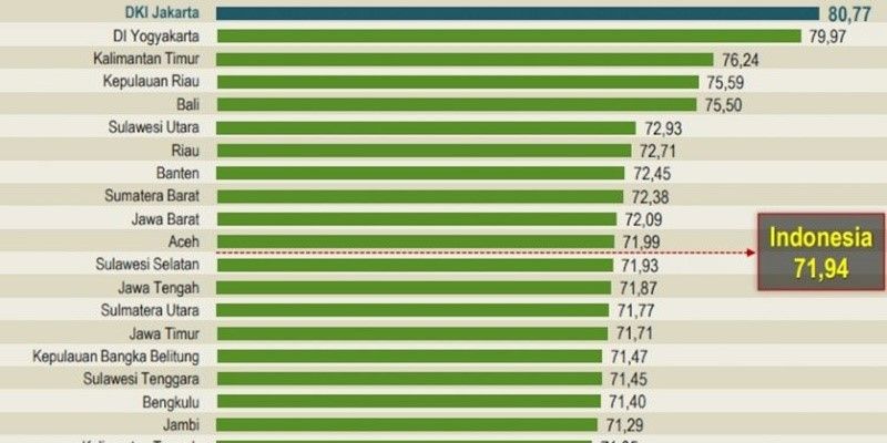 Bacalah Teks Berikut Untuk Menjawab Soal Inde