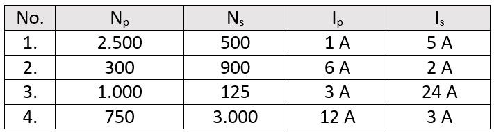 Lengkapilah Data Trafo Pada Tabel Berikut Trafo B 4794