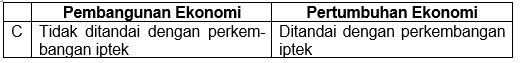 Pertumbuhan Ekonomi Dan Pembangunan Ekonomi Merupa...