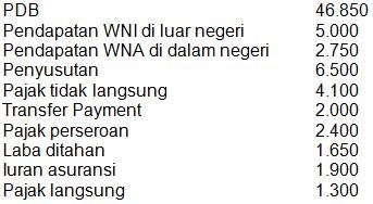 Perhatikan Data Berikut! Diketahui Data Negara...