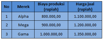 Untuk Mengerjakan Soal A-c Perhatikan Data Berikut...