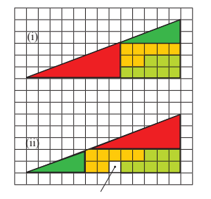 Perhatikan gambar di bawah ini! Jelaskan di