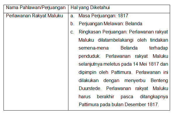 Sebutkan Latar Belakang Perlawanan Pattimura