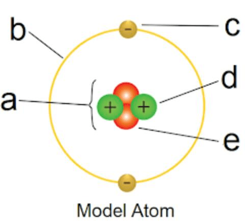 Sebutkan Bagian Bagian Dari Atom Seperti Yang Ditu