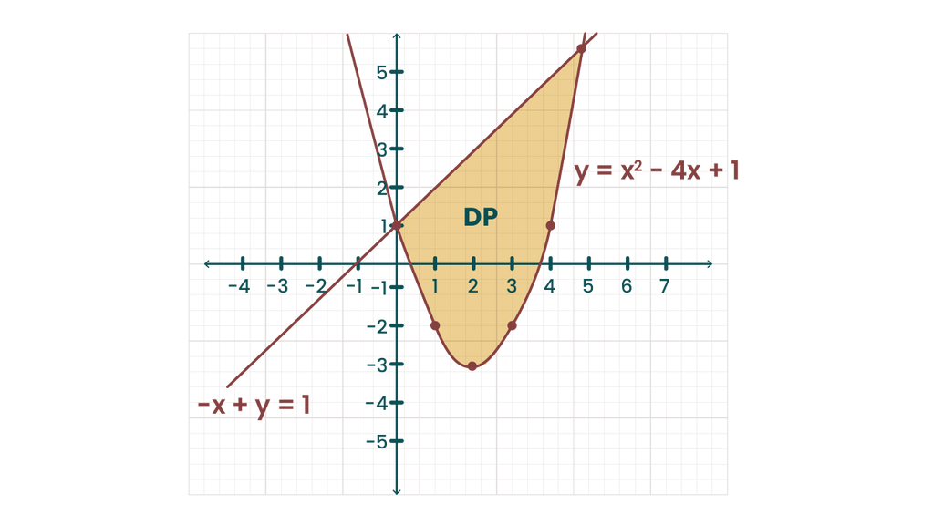 Tentukan Daerah Penyelesaian Dari System Pertidaks Tentukan Daerah Penyelesaian Dari System Pertidaks